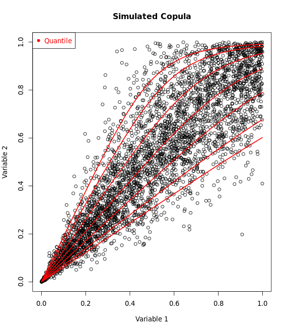 Comparison to theoretical Clayton Copula