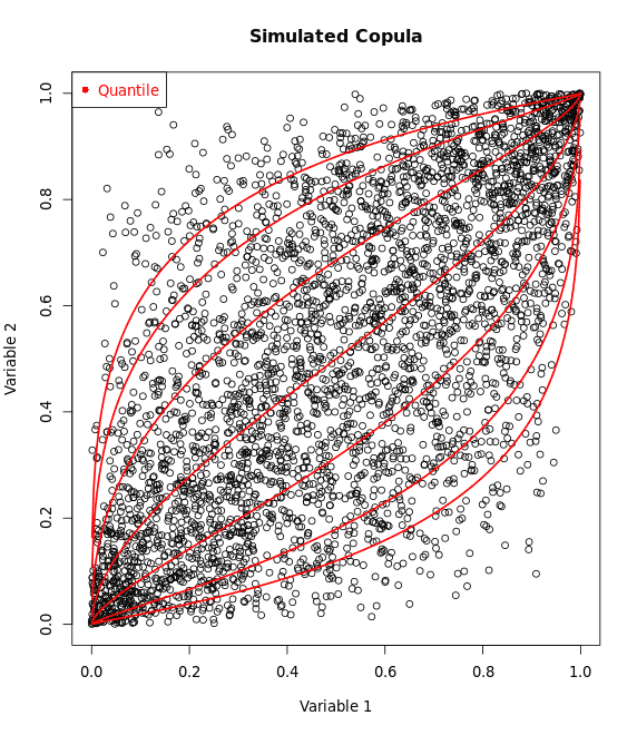 $\theta = 0.7$