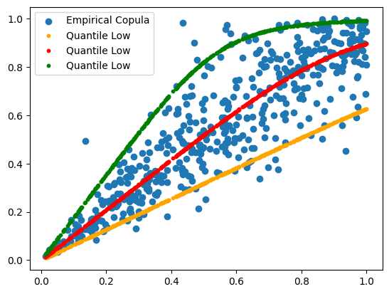 Quantile regression